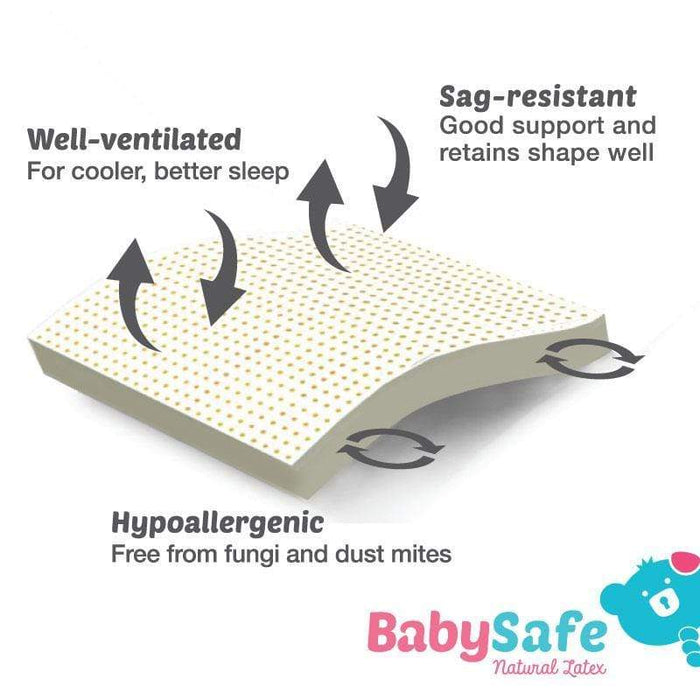 BabySafe Latex Mattress - Cot (4 available sizes)